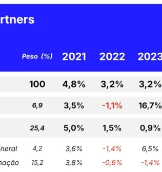 Projeções 2025 (en)