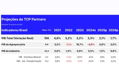 2025 Projections